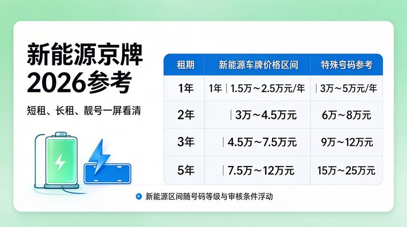 车牌租赁合同范本